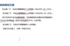 40个税务筹划实战案例精讲