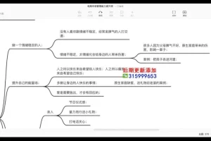 电商中层管理实战：带团队、提效率6天速成班