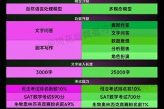 AI人工智能2.0：每个人的人工智能课：从现在开始学习AI 拥抱未来拥有AI