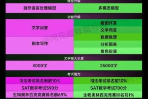 AI人工智能2.0：每个人的人工智能课：从现在开始学习AI 拥抱未来拥有AI