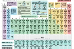 《化学元素周期表》图示版+文字版 无损放大 可打印学习[pdf]