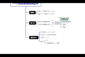 壹哥千川投放实战课：短视频+直播带货技巧大全