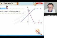 初二数学秋季特训班：二次根式+一次函数+四边形专题（全国版）
