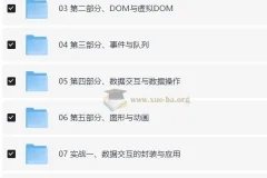 原生的力量——原生JavaScript开发高级课程 – 带源码课件【42.46 GB】