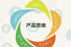 【产品思维30讲（从第一用户到第一桶金）】