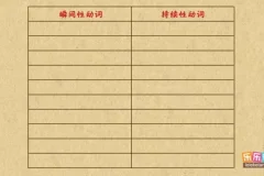 乐乐课堂初中英语语法动画：207集趣味学习全攻略