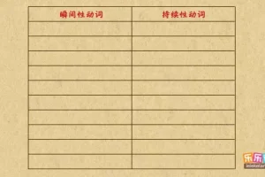 乐乐课堂初中英语语法动画：207集趣味学习全攻略