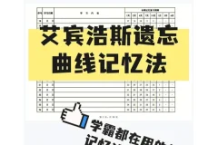 艾宾浩斯记忆遗忘曲线复习计划表：高效记忆的秘密武器（专业推荐）