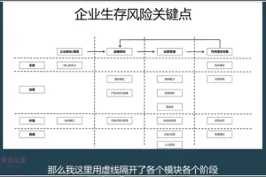 10节课掌握财务经营分析：思维+工具实战
