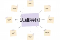 陈松松教你3小时学会思维导图