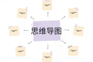 陈松松教你3小时学会思维导图