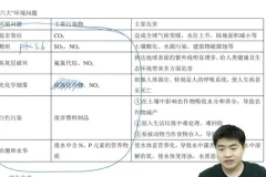 2025高一化学全年班-钟潇老师系统精讲