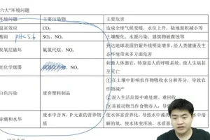 2025高一化学全年班-钟潇老师系统精讲