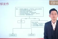 吴月波催眠与心理学：从入门到精通