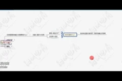 白凤淘系运营课：黑科技搜索干预+无界推广实战