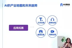 AI进化社(AI商业生财实战课)人人都做的AI商业变现课程