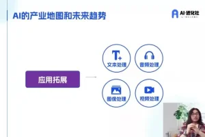 AI进化社(AI商业生财实战课)人人都做的AI商业变现课程