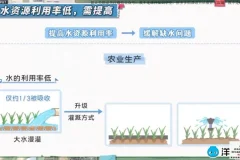 洋葱学园小学地球动画课程(1-6年级通用)