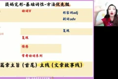 2024张冰瑶高二英语春季班-语法阅读写作全突破