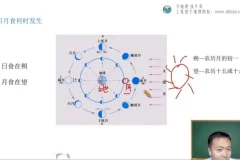 张艳平24年高考地理一轮二轮全程班
