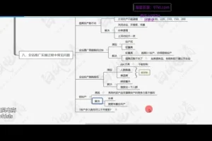 拼多多日销千单实战教程：2025最新爆款运营技巧