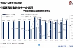 医药行业财税处理与税务筹划实操课（含软件/稽查案例）