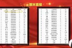 春花老师英语七大合集：阅读+写作+语法+完型系统课