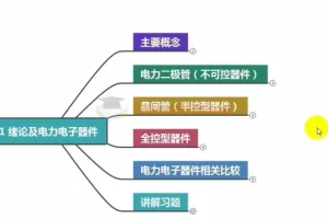 高数叔电力电子技术讲义及试卷全套教程
