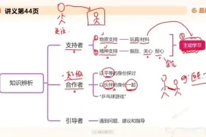 25教招幼儿教师考试全攻略