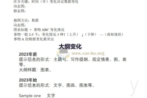 考研英语大作文和小作文使用帮助 49页PDF文档