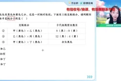 2025高二生物尖端班-杨雪主讲【微生物培养+基因工程+细胞工程】