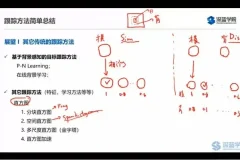 计算机视觉应用基础教程：源码与实战