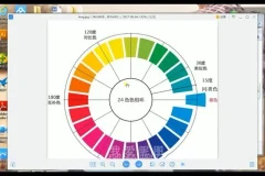 零基础快速掌握Photoshop：从入门到精通