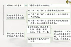 申怡精讲《古文观止》102篇经典古文
