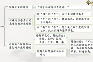 申怡精讲《古文观止》102篇经典古文