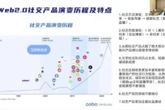 元宇宙创业指南：从0到1掌握Web3.0与区块链