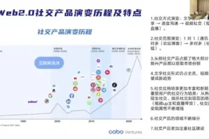 元宇宙创业指南：从0到1掌握Web3.0与区块链