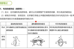 【谭哥模型物理全套（高中）】