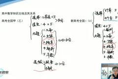 赵观察数学思维通识课：16种解题思想+初高衔接