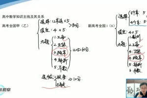 赵观察数学思维通识课：16种解题思想+初高衔接