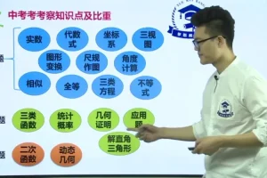 邱崇初中数学高效学习法：技巧全攻略