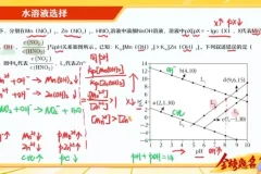 2024高三化学冲刺：胡惠达全程精讲