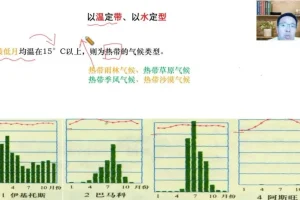 2025高三地理暑假班：张艳萍老师精讲一轮复习与地理考点