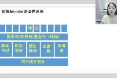 花姐英语全突破：语音+语法+听力特训
