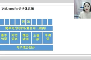 花姐英语全突破：语音+语法+听力特训
