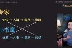 林雨7步造课法：从0到1打造爆款课程