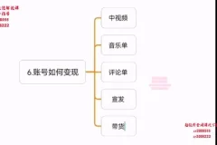 萌萌酱自媒体运营课：零基础高创混剪实战指南