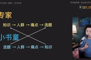 林雨7步造课法：从0到1打造爆款课程