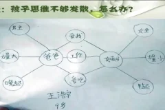 零基础亲子思维导图全攻略：凯叔系列课程