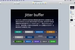 陈超亲授：Android音视频开发速成班